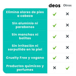 DEOS® – Control Total del Olor Íntimo 💧 | Frescura Todo el Día
