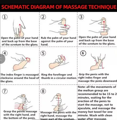 Gel Engrosador y Agrandador de Miembro