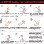 Gel Engrosador y Agrandador de Miembro